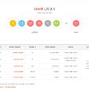 로또복권 1204회차 당첨번호 및 패턴분석표 (2025년 12월 27일 토요일 추첨) 이미지