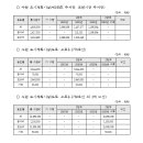 소로3-125 이미지