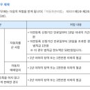 율 행정사사무소 이미지