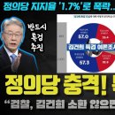 정의당 지지율1.7% 소멸위기 이미지