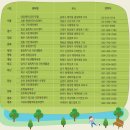 체력관리와 건강 이미지