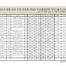 씨씨볼링 이미지