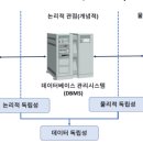 THE CODD | [패스트캠퍼스 수강 후기] {모두를 위한 SQL/DB 올인원 패키지 Online ▶ SQL인강} 100% 환급 챌린지...