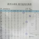 [20160518]셋째수요세븐밸리cc성적표 및 회원소개,시상 이미지