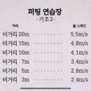 그린 스크린골프존 이미지