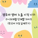 위드더퍼스트(WITH THE F2RST) | 영유아 영어 노출 시작 시기 / 0~26개월 단계별 가이드 (한국어 가정 실제후기)