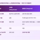 골든바나나소프트 | 난소 기능 저하 판정, 포기하지 마세요. 난자 질을 높이는 '에너지 전략' 3가지