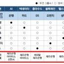 신한그룹 이미지