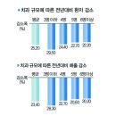 김영만치과의원 네이버블로그