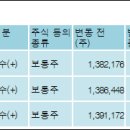 신영씨엔에스주