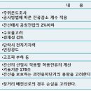 간선3 이미지