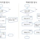 지향개 티스토리