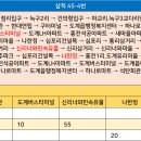 도계주유소 이미지