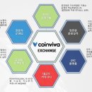 비바글로벌 네이버블로그