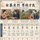 ◆설문해자로 풀어보는 천자문[021] 여모정렬 남효재량(女慕貞烈 男效才良) ＜마음의 곧음과 재덕의 어짊을 본받다＞ 이미지