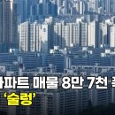 서울 아파트 매물 8만 7천 폭탄 쏟아져... 역대급 매물 증가... 투기꾼들이 절망에 빠진 이유... 이미지