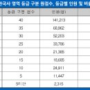 더블유영어학원 - 남동구 논고개로123번길 17 | 더블유영어학원