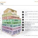 파크센트로 이미지