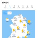 2월 13일 날씨, 주중에는 비 소식도 있네요 이미지