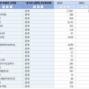 [국제결혼 데이터] 코로나 전후 7개국 결혼건수 비교, 우즈벡 결혼이 제일 줄어 이미지