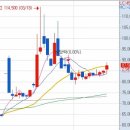 (주)대성씨엠 네이버블로그