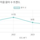 아이들세상유치원 이미지