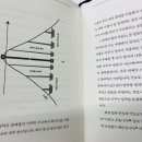 화이트홀 이미지