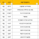 비앤비이비인후과의원 이미지