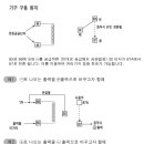 Re:릴레이 동작원리설명입니다 참고하세요 이미지