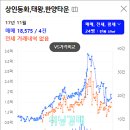 상인동화태왕한양타운 네이버블로그