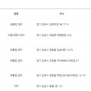 이마트24김포학운산단점 | 김포시 재난지원금 사용처 (지역화폐 사용처) 마트