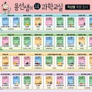 교과연계 과학교실 이미지