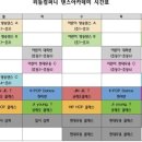 리듬컴퍼니댄스아카데미 이미지