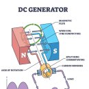NDA Hack❤️❤️❤️ Construction of a Generator Using a Fan Motor(12V =＞ 230V) 이미지