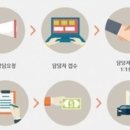 퍼스트카