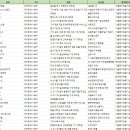 피씨오낙(주) 이미지