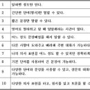생활영어회화(초급1) 이미지