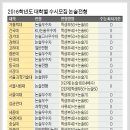 대교협 자소서 양식 문항별 자소서 샘플 예시글 특목고 자사고 자소서 자소서 작성 만접 비법 부천 인천 삼산 부평 자소서 첨삭 학원 면접학원 논술닥터 이미지