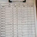 마포일식 12T 28명 이미지