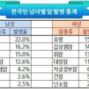 [암보험]암보험의필요성! 이미지