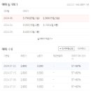 금오부동산중개사무소 이미지