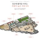 남원주역세권 이미지