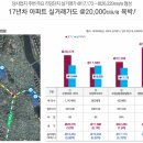 동원아파트 이미지