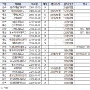 서남대학교 사회정책대학원 이미지