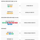 화수로14번길 네이버블로그