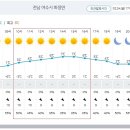 Re: 제 846차 (17기-17차 / 2023.02.25)여수 낭도 둘레길 정기산행[날씨예보] 이미지