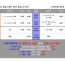 이에스티영어학원 - 동대문구 신이문로 19-1 | 이에스티영어학원