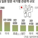 한국어 들리자 日백화점 고가품 ‘날개’ 이미지