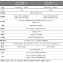 [오피셜] 갤럭시북3 시리즈 상세스펙 이미지