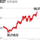 대한종합가스 이미지